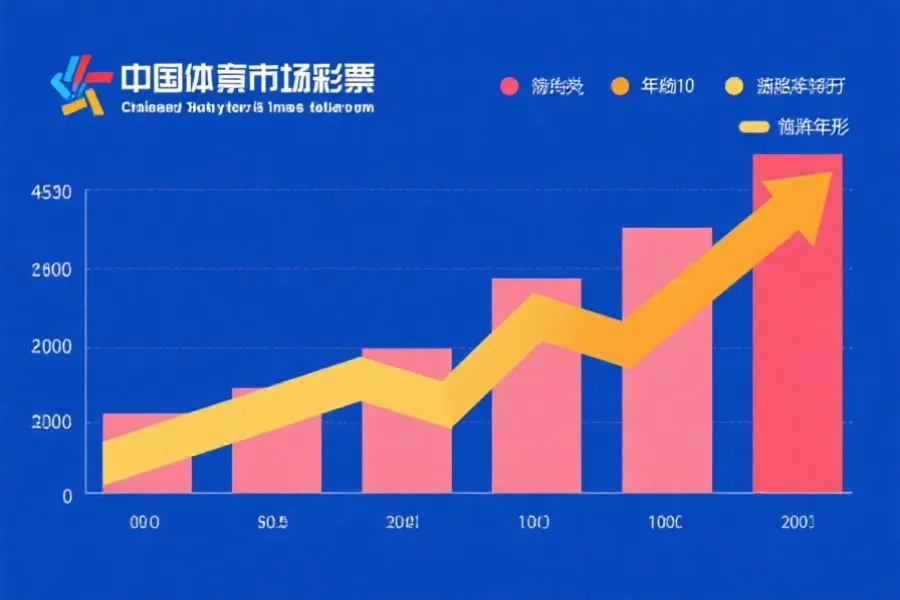 全国彩票市场年度走势概览